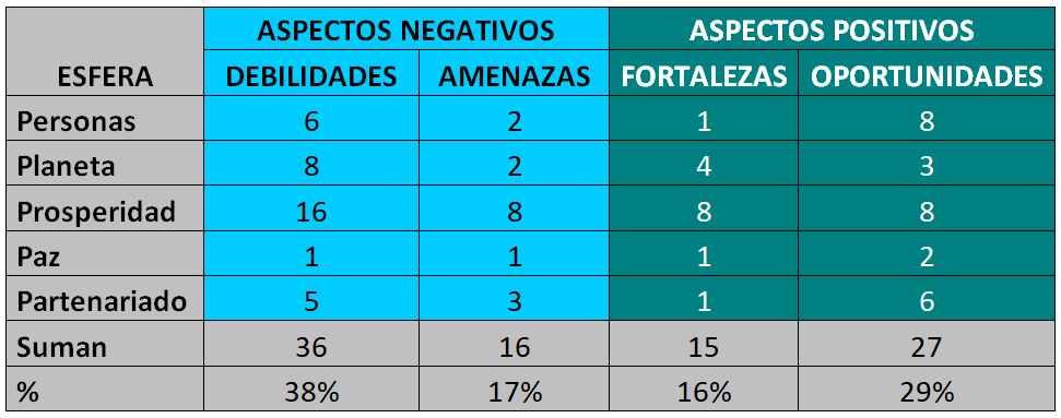 clasificacion